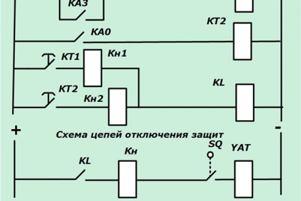 Не могу зайти на кракен