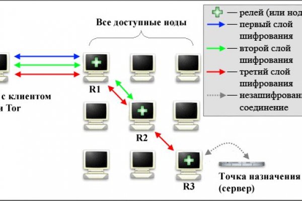 Kra43.cc Вход на сайт главная страница