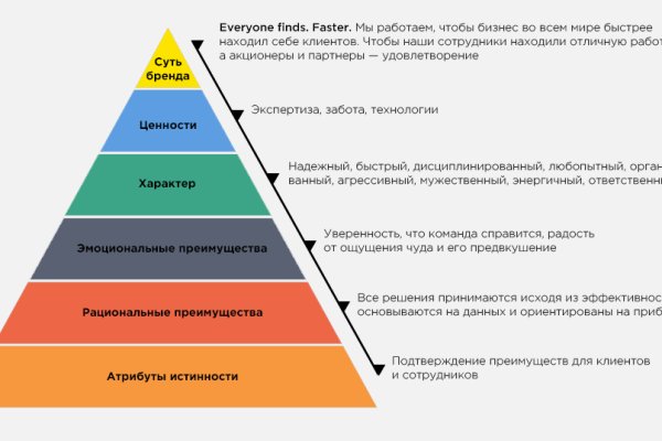 Tor kraken маркет