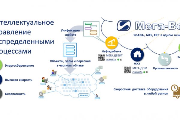 Кракен даркнет актуальная ссылка