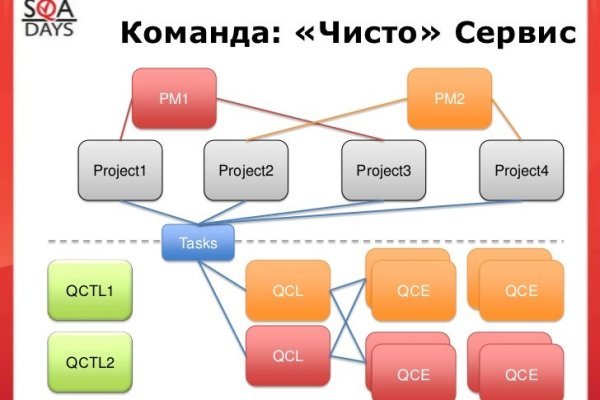 Кракен наркоплейс